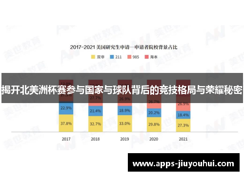 揭开北美洲杯赛参与国家与球队背后的竞技格局与荣耀秘密