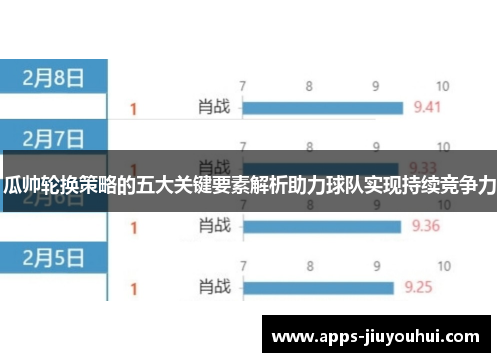 瓜帅轮换策略的五大关键要素解析助力球队实现持续竞争力