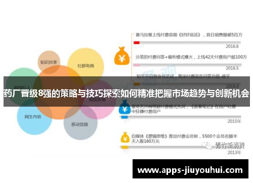 药厂晋级8强的策略与技巧探索如何精准把握市场趋势与创新机会